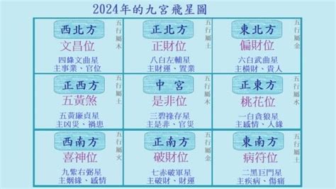 風水 9運|2024年からすべての人の運気が変わる！？〜「第九。